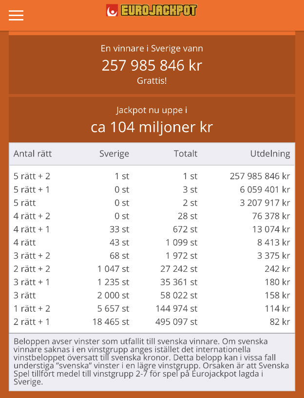 Postkodlotteriet vinstgaranti kontanter Super 144808