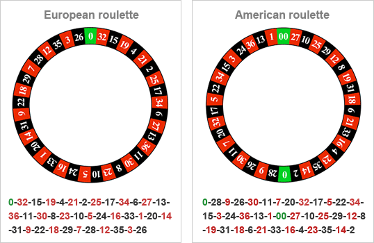 Roulette hjul 201141